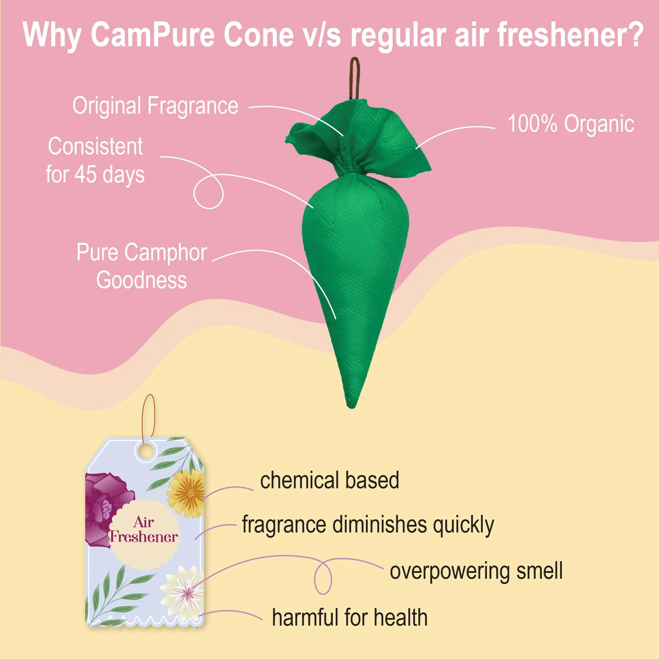 CamPure Camphor Cone (Tulsi) Pack Of 2 - Room, Car and Air Freshener & Mosquito Repellent